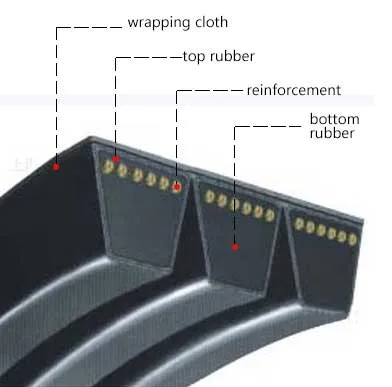 Industrial Ribbed Pk Fan V Belt 6pk 8pk 10pk Manufacturers